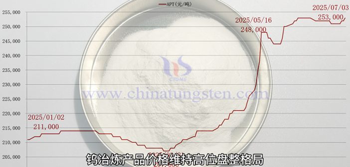 直播新聞：APT與廢鎢價格穩中有升